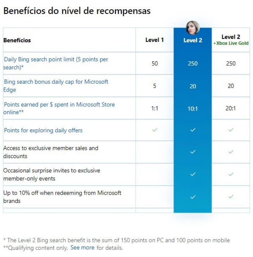 Microsoft Rewards O Que Pr Mios E Como Ganhar Pontos Gest O De