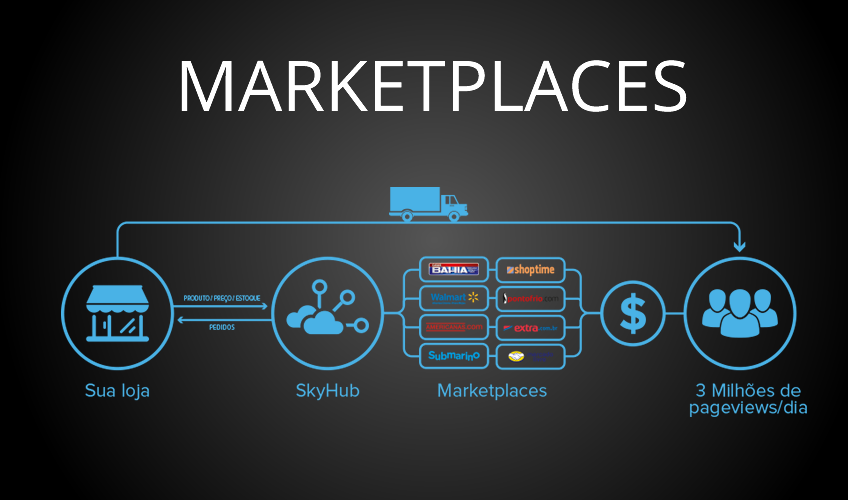 o-que-e-marketplace Marketplace