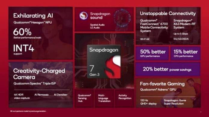 Snapdragon 7 Gen 3: chip intermediário da Qualcomm é turbinado com IA