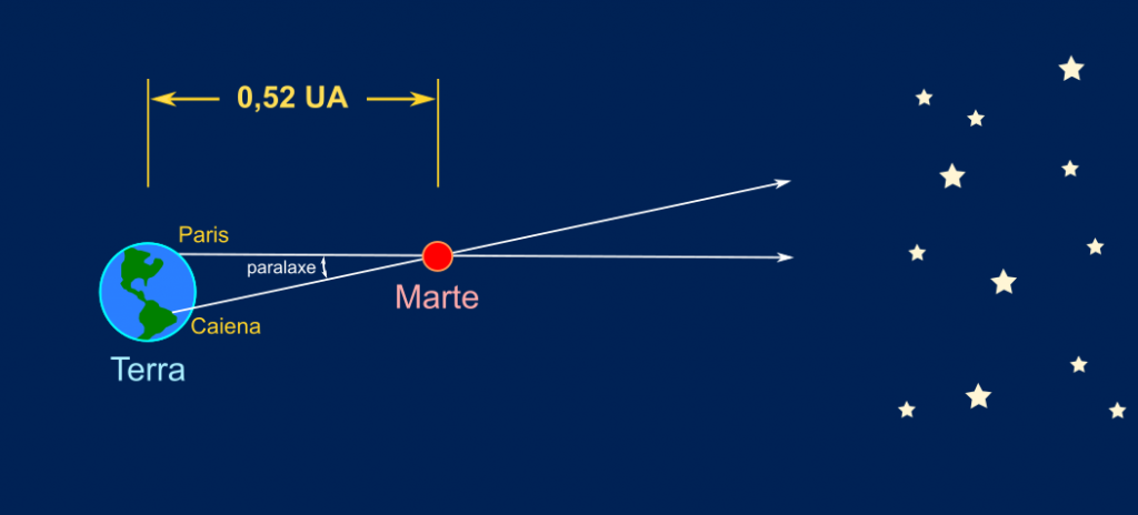 a-primeira-medicao-precisa-da-distancia-entre-a-terra-e-846824-fR7DTawK A primeira medição precisa da distância entre a Terra e o Sol