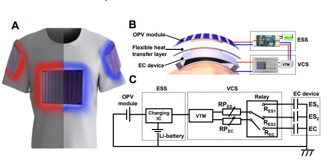 201109-aca1-des-f1-temperaturas-extremas-772657-gq3KJqx9 Pesquisadores criam roupa movida à energia solar que aquece e refresca corpo humano
