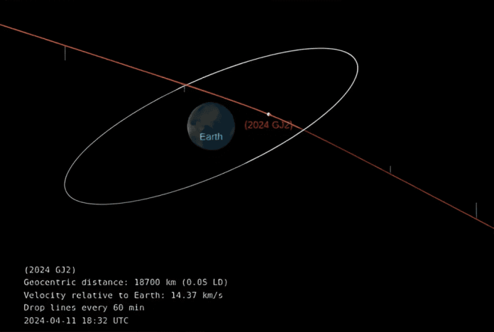 Asteroide recém-descoberto passa muito próximo à Terra