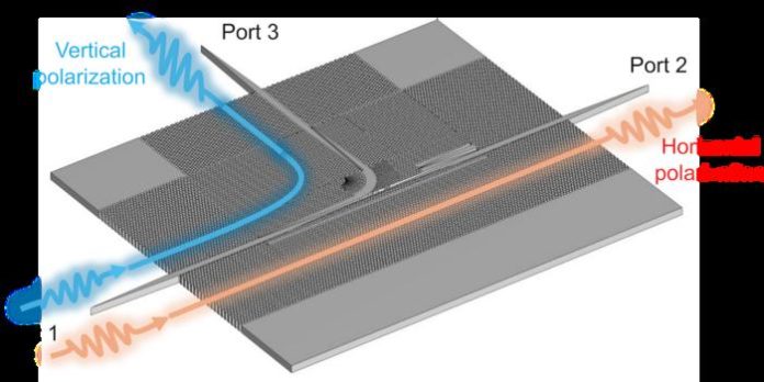 esquema do multiplexador de polarização integrado