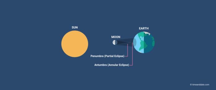 Eclipse solar anular: veja imagens do evento no Brasil e no mundo