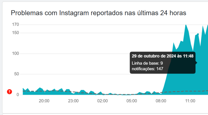 Instagram lento? Aplicativo enfrenta instabilidade nesta terça (29)