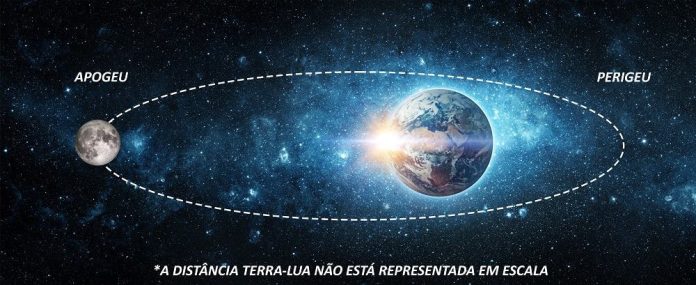 ‘Microlua’: satélite começa a semana menor e mais distante da Terra
