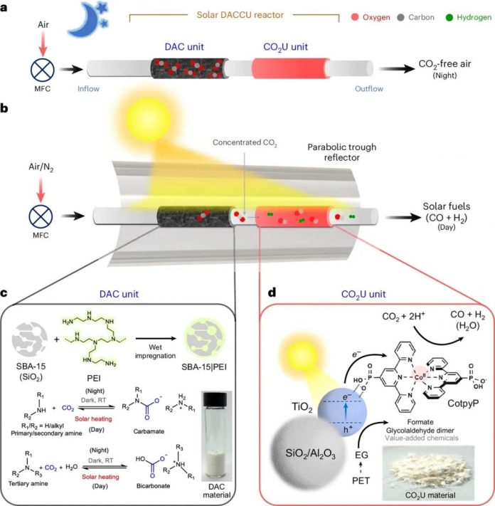 Este reator solar captura dióxido de carbono (CO₂) do ar à noite e o transforma em combustível sustentável durante o dia