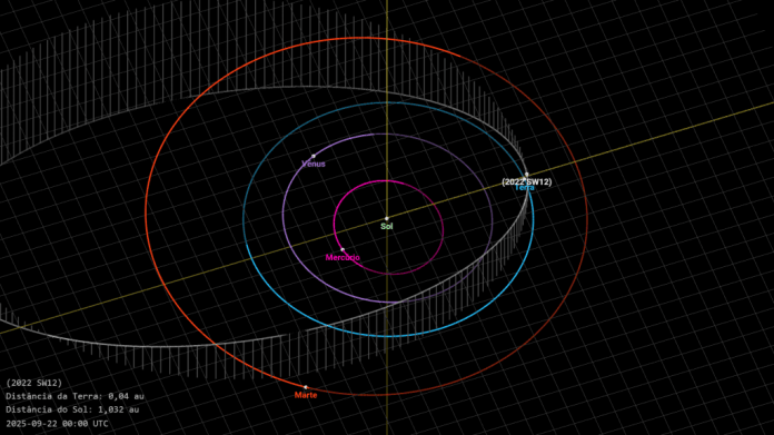Asteroide maior que um prédio de 60 andares sobrevoa a Terra