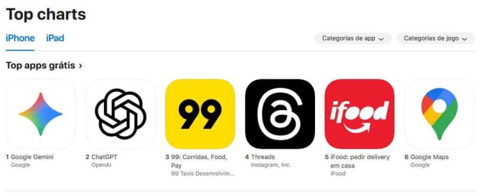 Nano Banana faz Gemini crescer em popularidade e liderar ranking da App Store