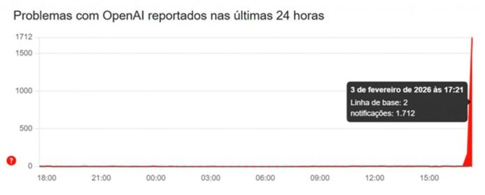 ChatGPT fora do ar? Chatbot fica instável nesta terça-feira (3)