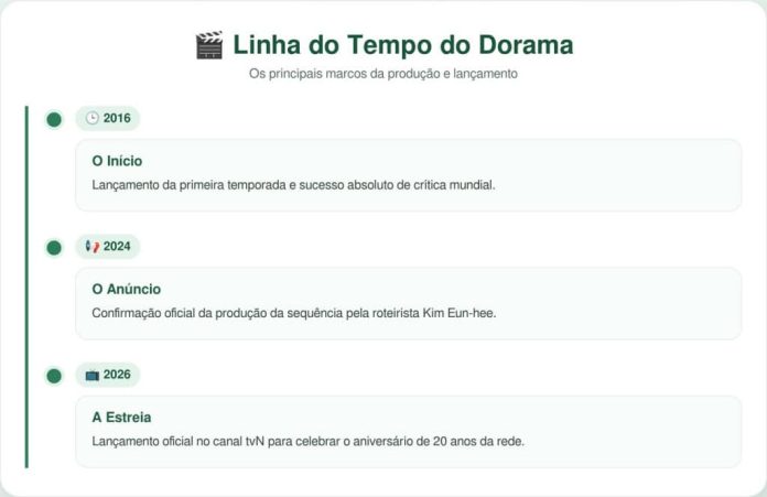O dorama de suspense mais esperado da década enfim ganha data de estreia
