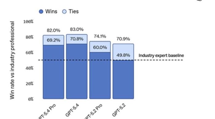 OpenAI apresenta o GPT-5.4, seu modelo de IA mais profissional até agora gpt-5.4