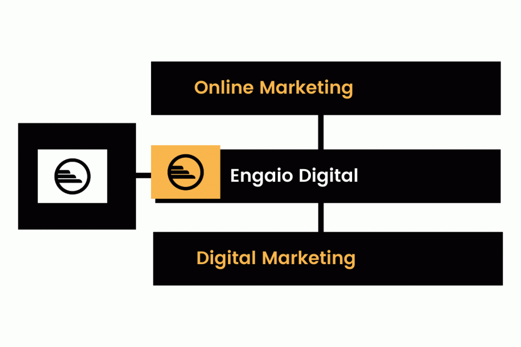O que é Marketing Digital e seus benefícios?